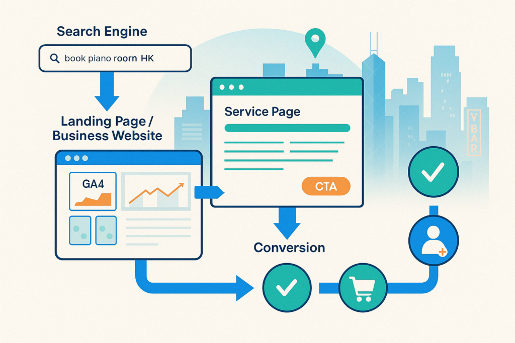 seo-agency-in-hong-kong-turn-organic-traffic-real-business-results