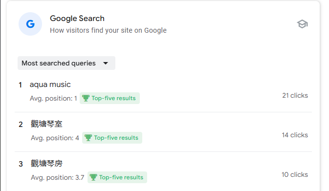 seo-agency-rank-high-intent-hong-kong-keyword-fast