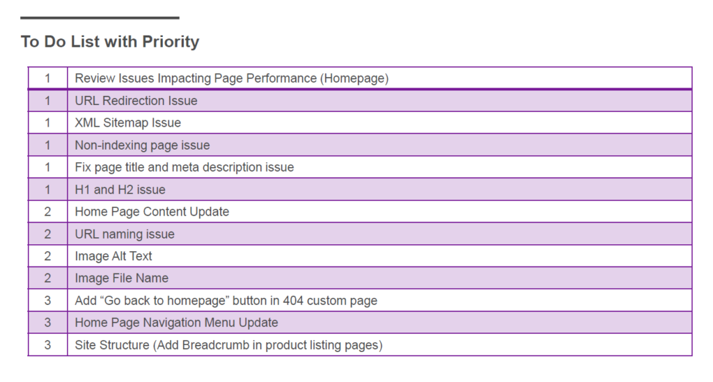 seo-report-to-do-list-prioritization